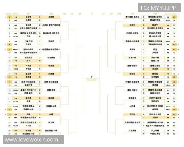 乒乓球个人能力排行榜揭晓上海乒乓球队荣登第三名位置