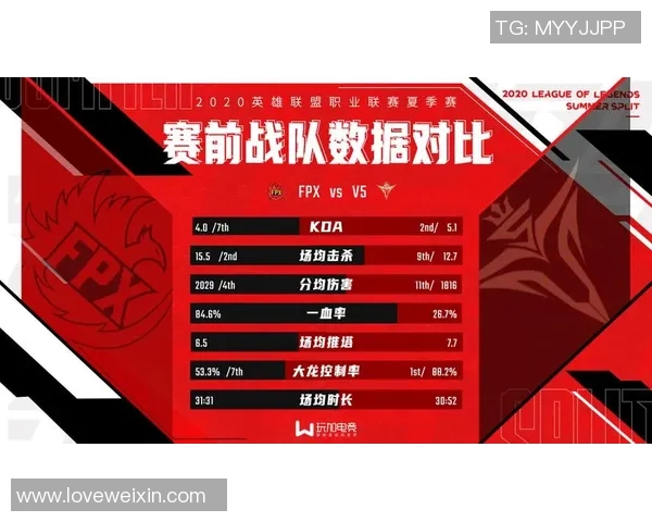 高校联赛最新积分榜FPX凭借74分稳居第一名展现强劲实力